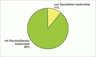 Abb 2 Bestimmbarkeit M�nnchen-400